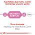 Вологий корм для новонароджених кошенят ROYAL CANIN MOTHER/BABYCAT Cans 195г